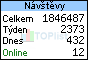 TOPlist