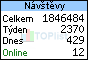 TOPlist
