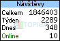 TOPlist