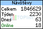 TOPlist