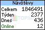TOPlist