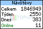 TOPlist