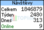 TOPlist