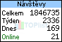 TOPlist