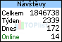 TOPlist