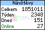 TOPlist