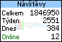 TOPlist