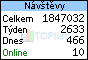 TOPlist