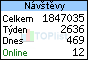 TOPlist