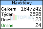 TOPlist
