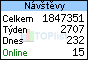TOPlist