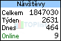 TOPlist