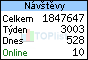 TOPlist