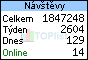 TOPlist