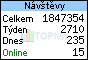 TOPlist
