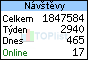 TOPlist