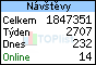 TOPlist