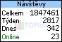 TOPlist
