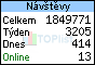 TOPlist