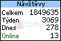 TOPlist