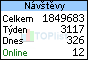 TOPlist
