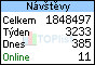 TOPlist
