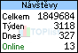 TOPlist