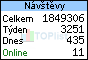 TOPlist