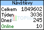 TOPlist
