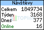 TOPlist