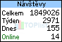 TOPlist
