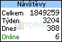 TOPlist