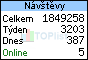 TOPlist