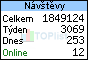 TOPlist