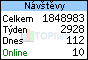 TOPlist