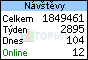 TOPlist