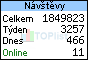 TOPlist