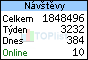 TOPlist
