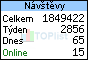 TOPlist