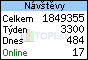 TOPlist