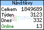 TOPlist
