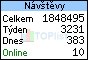 TOPlist