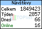 TOPlist