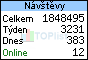 TOPlist