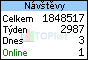 TOPlist