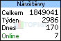 TOPlist