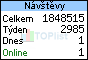 TOPlist