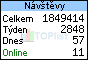 TOPlist