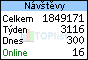 TOPlist