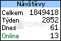 TOPlist